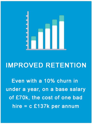 Improved Retention with NGS